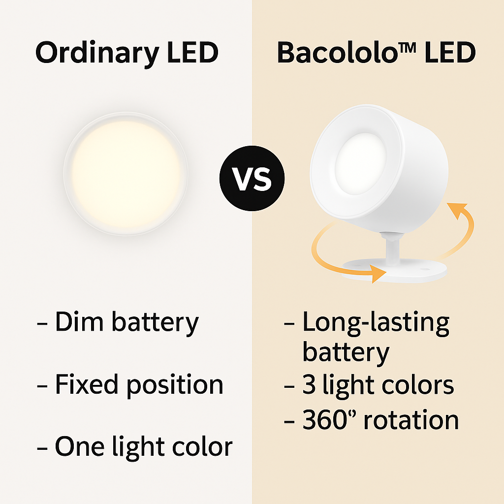 Bacololo™ Wall Light