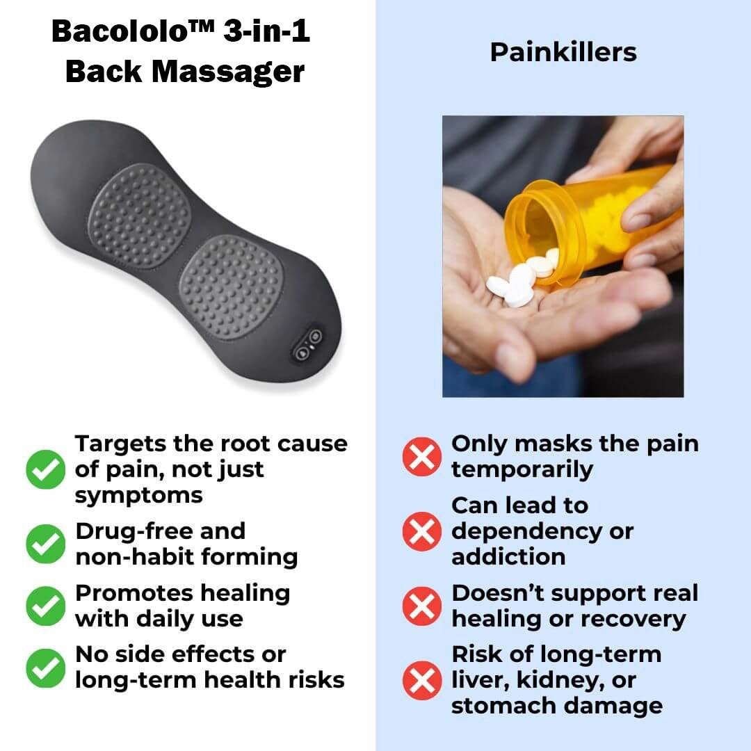 Bacololo™ 3-in-1 Back Massager