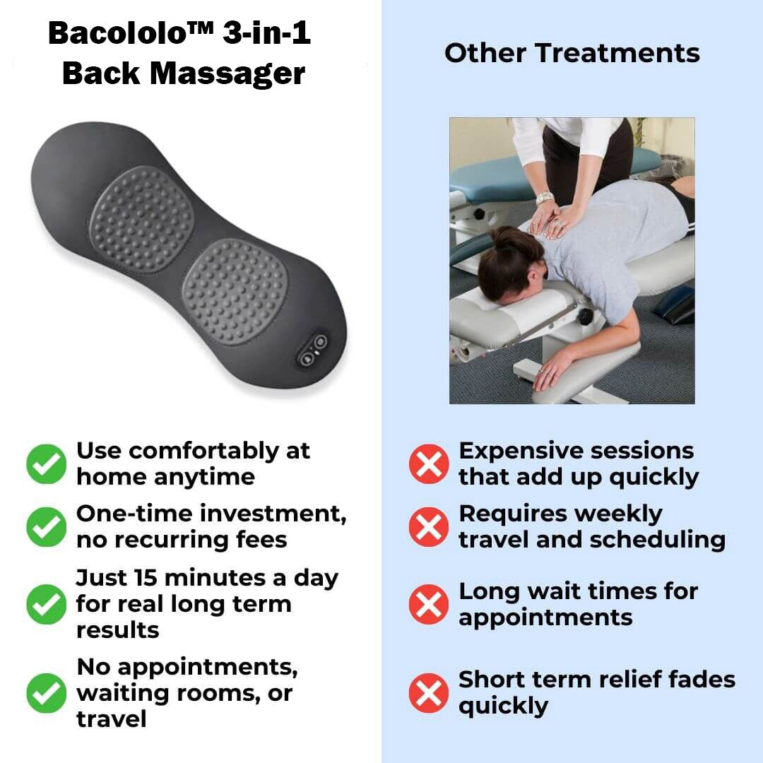 Bacololo™ 3-in-1 Back Massager